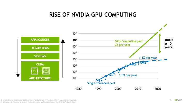 GPU Acceleration  D2S